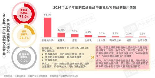 《現(xiàn)制飲品創(chuàng)新趨勢研究報(bào)告2024》發(fā)布 上半年新品破千，八大創(chuàng)新趨勢引領(lǐng)行業(yè)變革